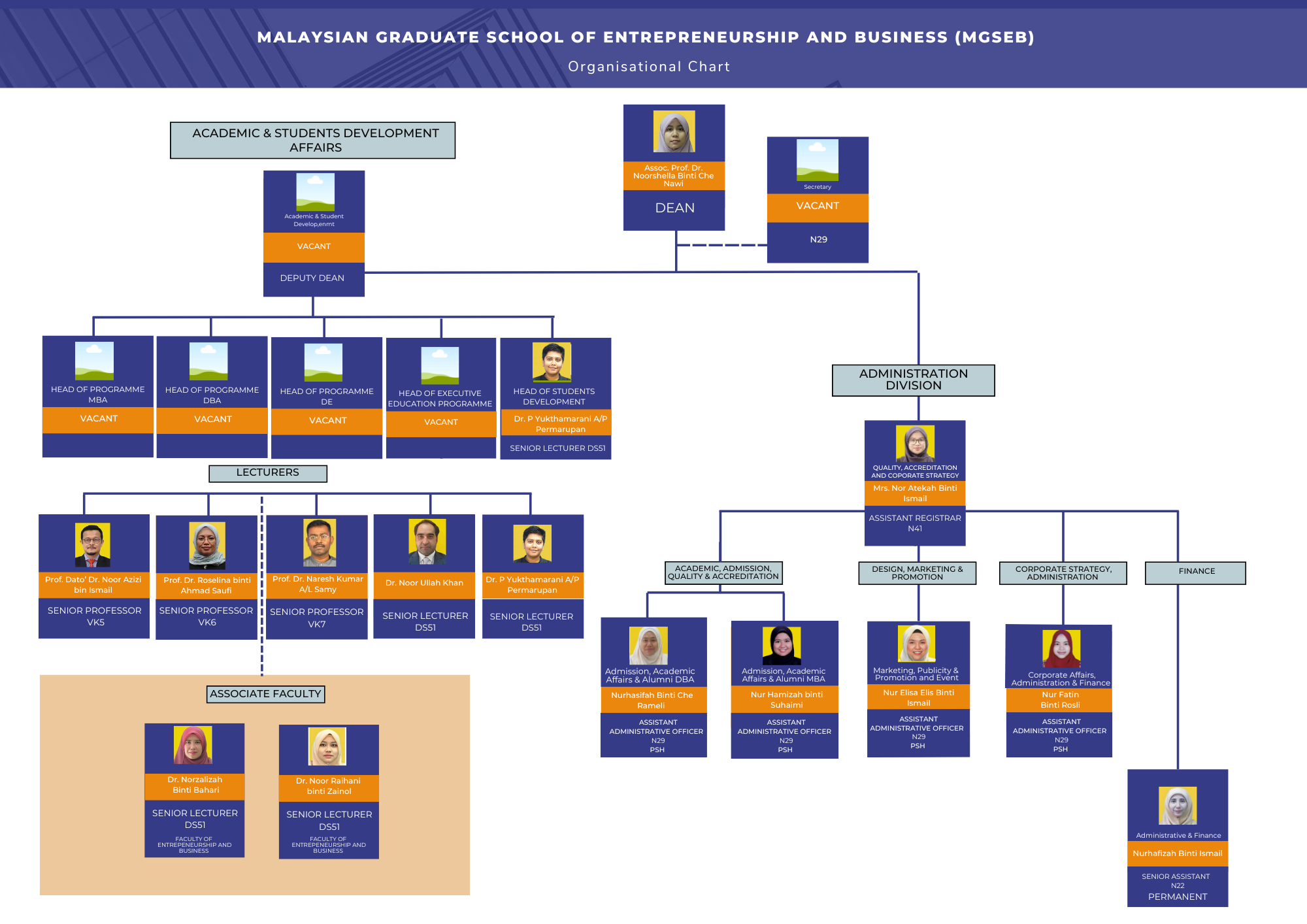 Organization Chart