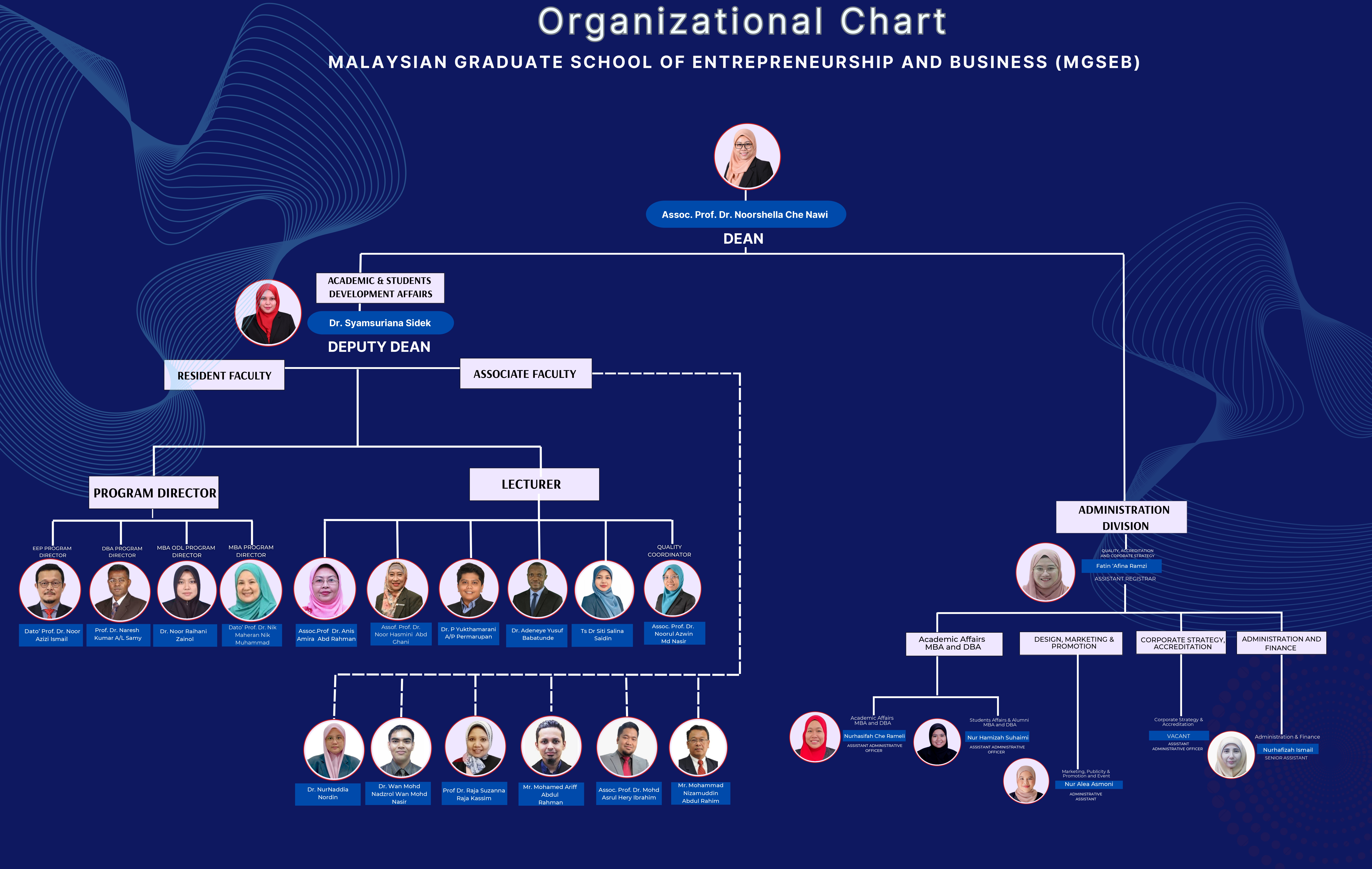Organization Chart